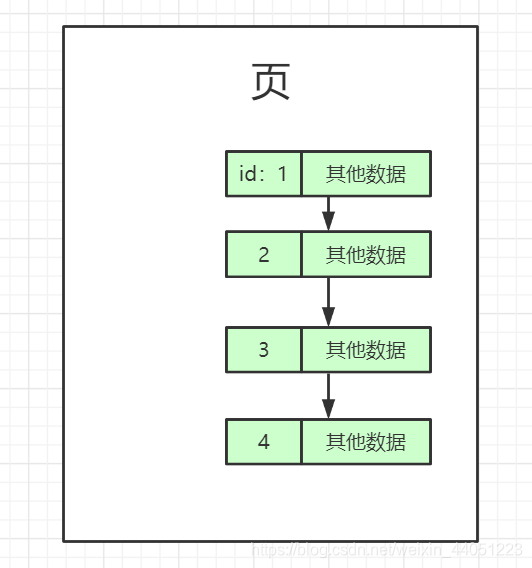 行排序