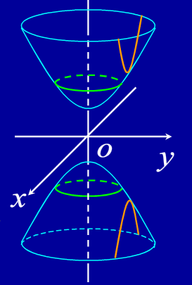 旋转单叶双曲面图形图片