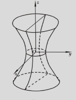 单叶双曲面