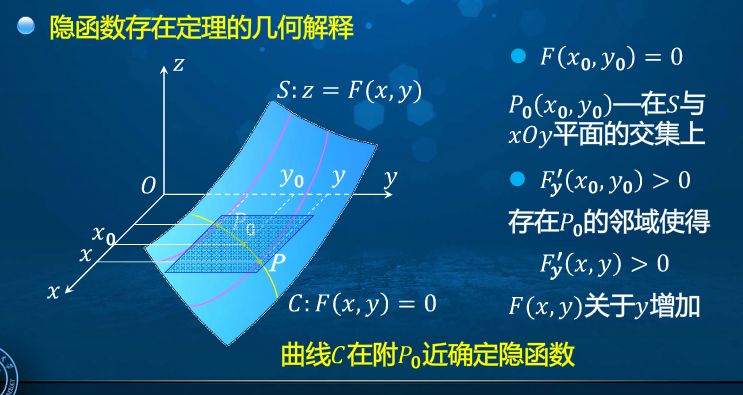 高等数学学习笔记——第六十八讲——隐函数存在定理-CSDN博客