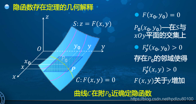 高等数学学习笔记——第六十八讲——隐函数存在定理-CSDN博客