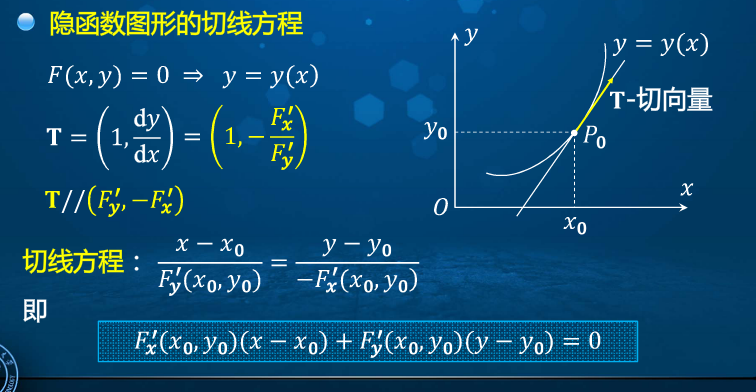 高等数学学习笔记——第六十八讲——隐函数存在定理-CSDN博客