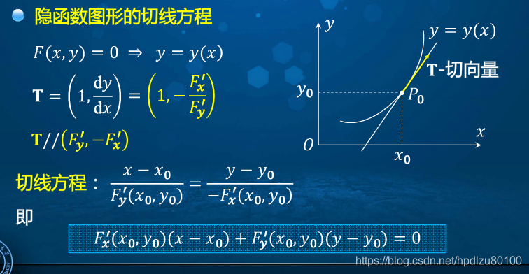 高等数学学习笔记——第六十八讲——隐函数存在定理-CSDN博客