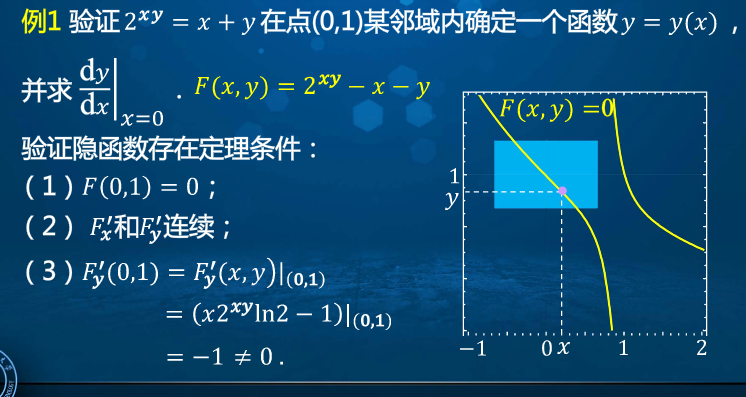 高等数学学习笔记——第六十八讲——隐函数存在定理-CSDN博客