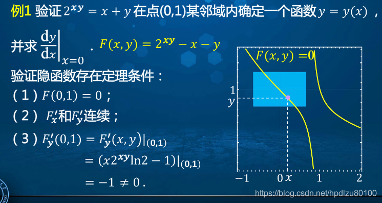 高等数学学习笔记——第六十八讲——隐函数存在定理-CSDN博客