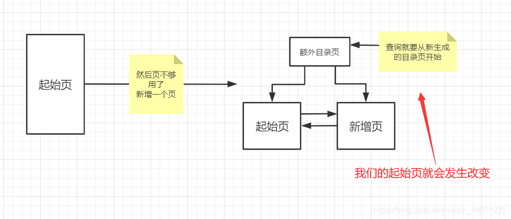 起始页