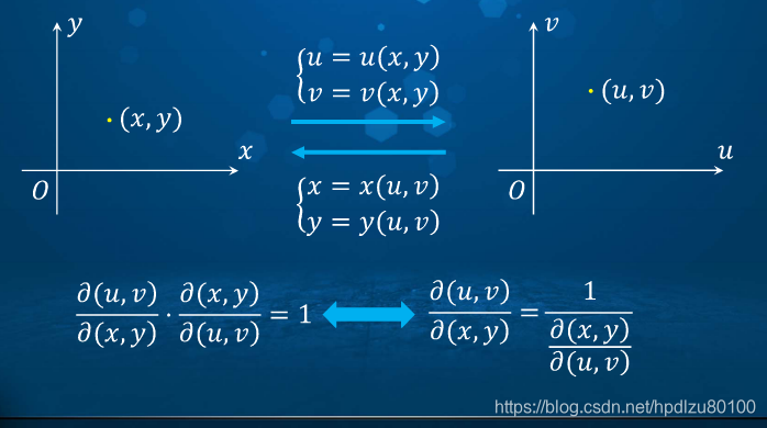 高等数学学习笔记——第六十八讲——隐函数存在定理