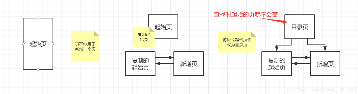 起始页