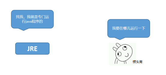 Jdk 和 jre 的 关系和区别