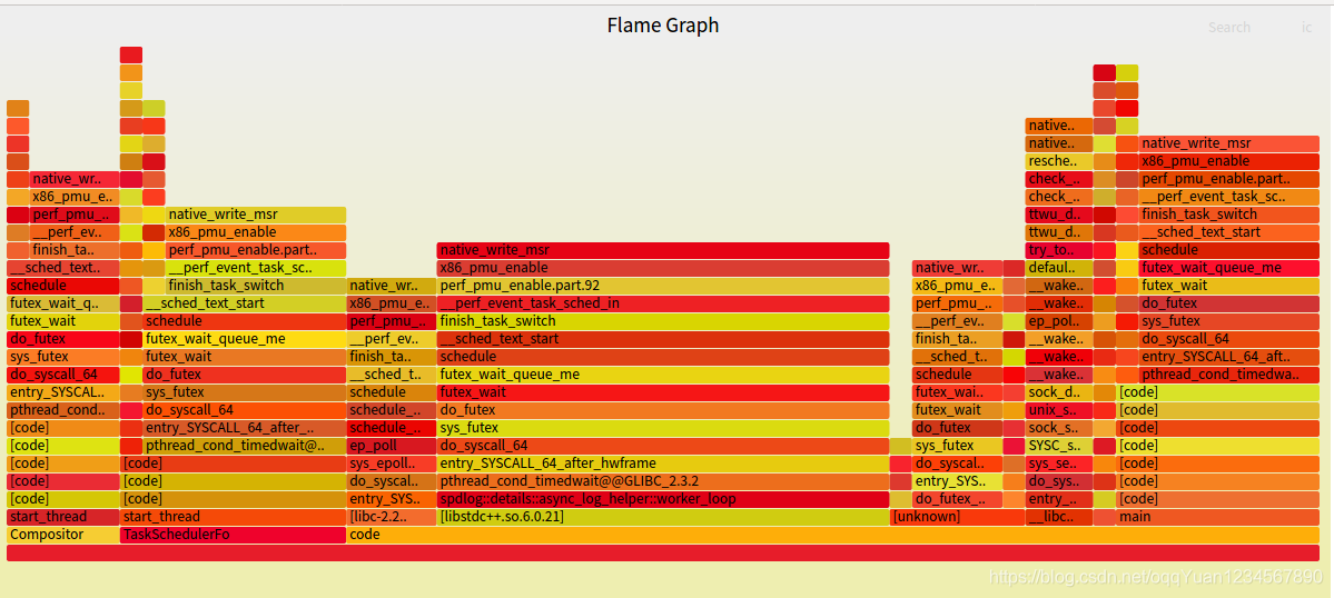 linux flamegraph火焰图使用_linux 火焰图 github-CSDN博客