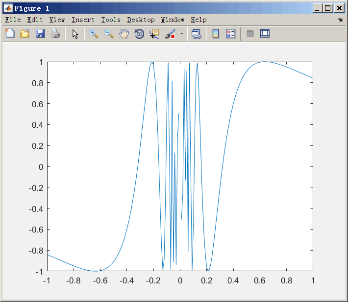 [MATLAB] 初学入门 运用plot()函数绘制函数图像_利用plot函数画出y=x^2在[-1,1]上的图像-CSDN博客