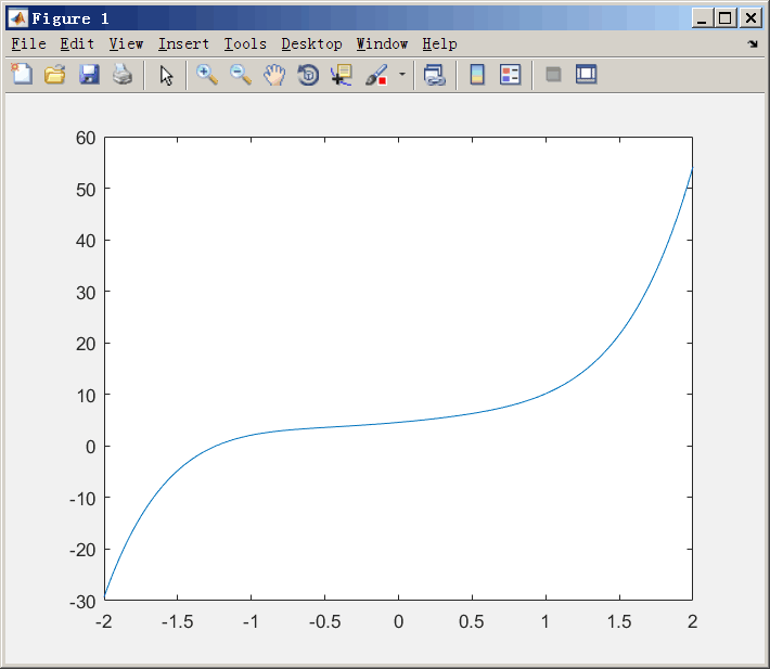 [MATLAB] 初学入门 运用plot()函数绘制函数图像_利用plot函数画出y=x^2在[-1,1]上的图像-CSDN博客