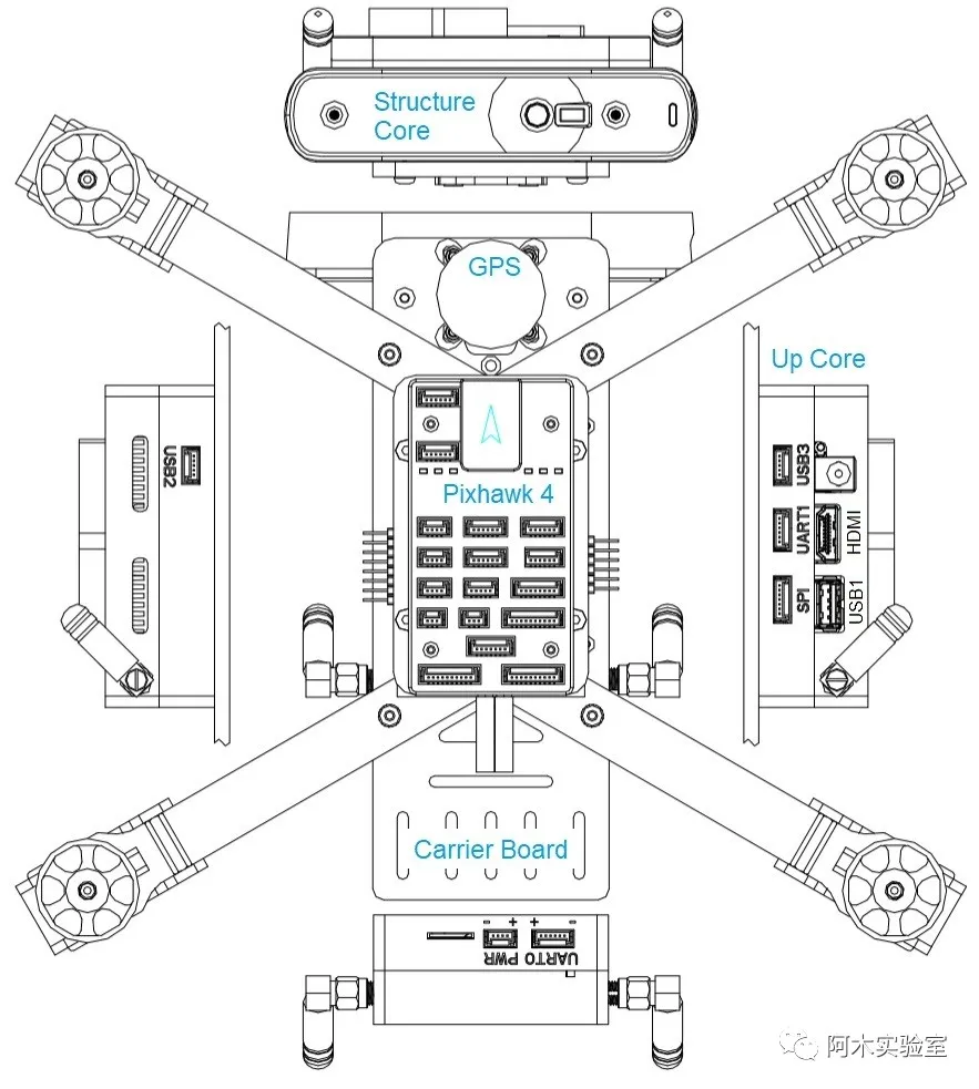 Diagrama de estructura de drones autónomos PX4-Vision