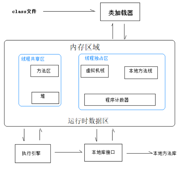 Java Virtual Machine（JVM）内存模型