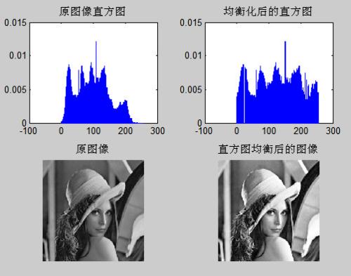 OpenCV图像处理视频教程——入门篇(三)人工智能LY. RoboLab-