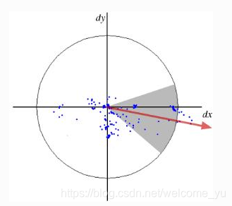 opencv python surf feature detection (surf algorithm... python-opencv图像处理之SURF函数_opencv4.7 surf-CSDN博客