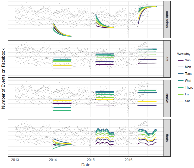 Forecasting At Scale论文------Prophet预测模型-CSDN博客