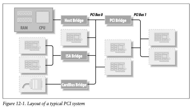 CTO-PCI 一期一会 難関攻略ノ心得 | 伊藤 良明 |本 | 通販 | Amazon