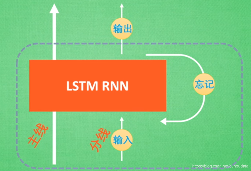 Tensorflow lstm