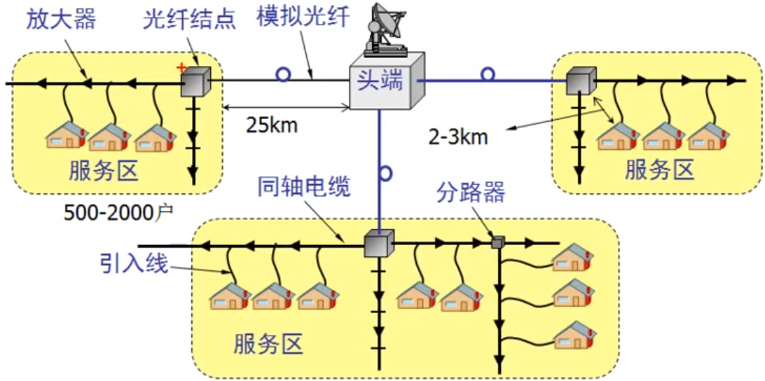 计算机网络【三】物理层数据通信