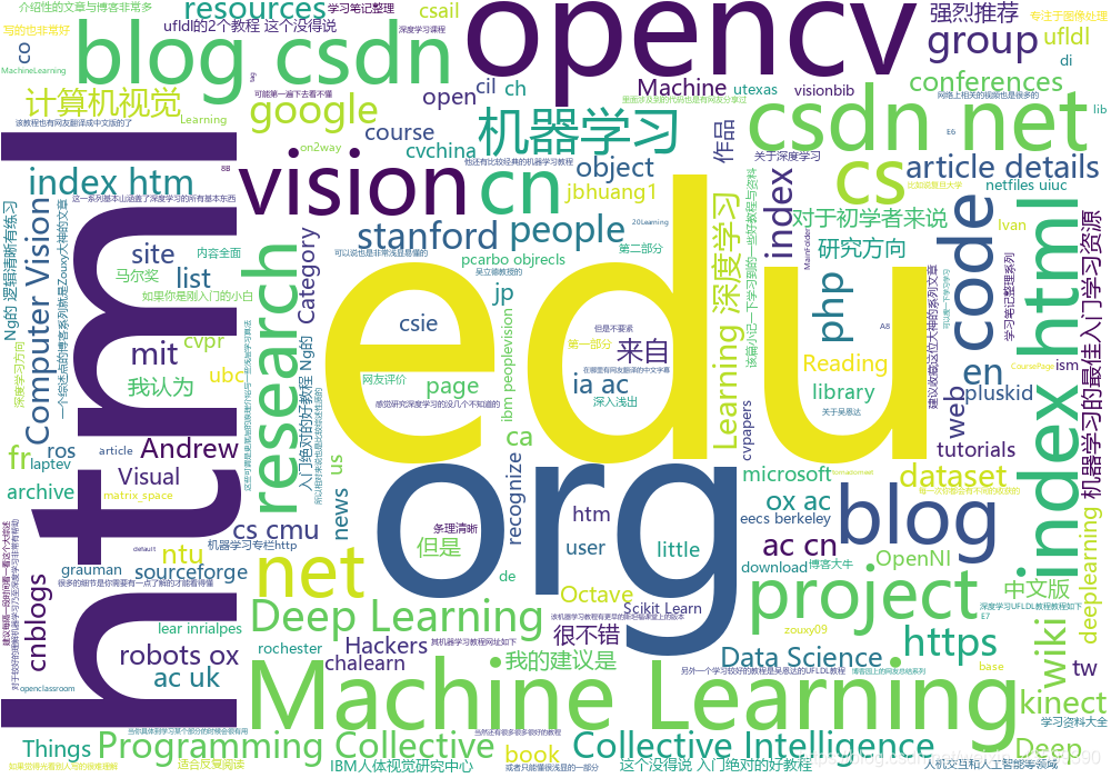 Python Wordcloud-CSDN博客