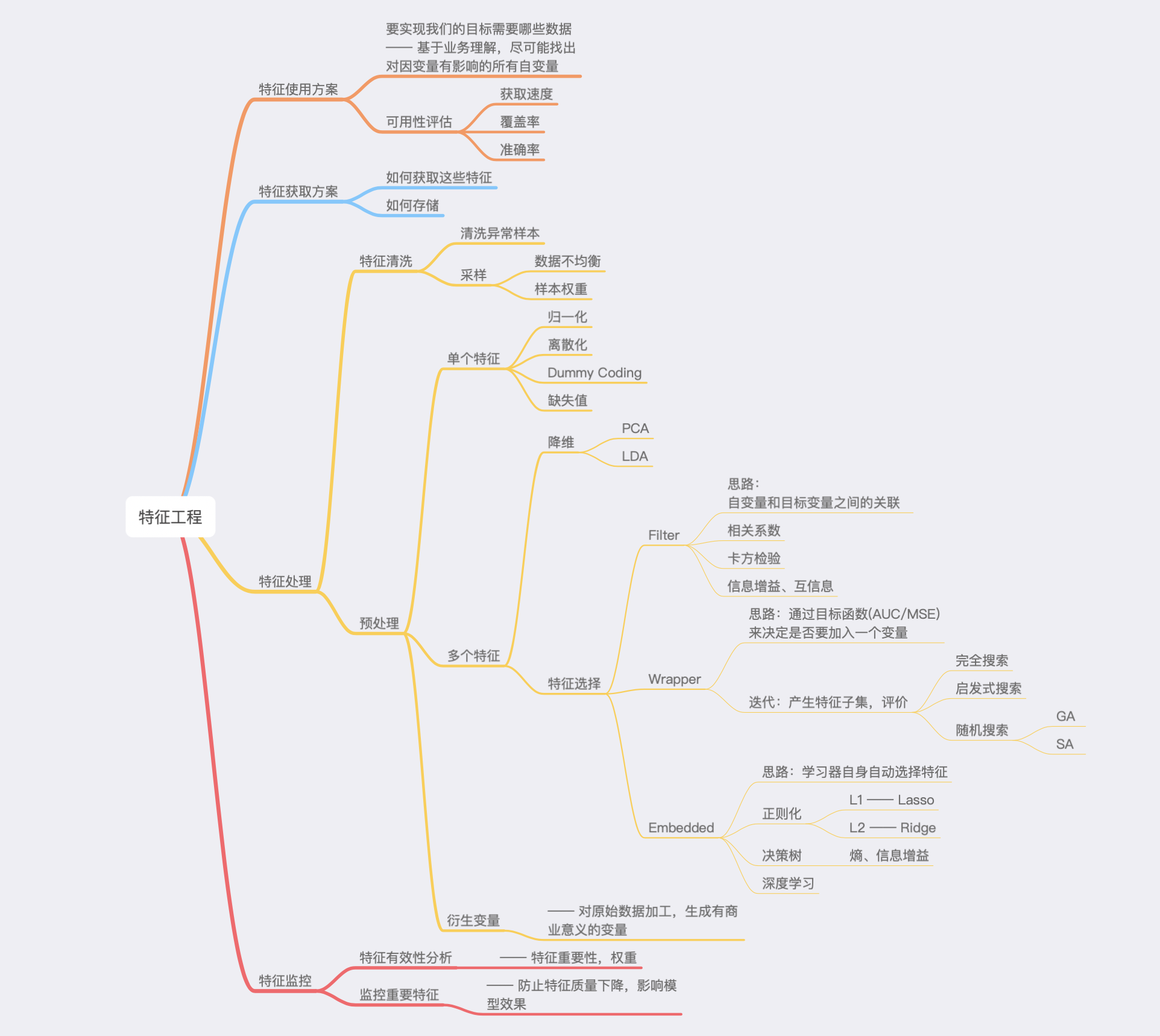  AQI 