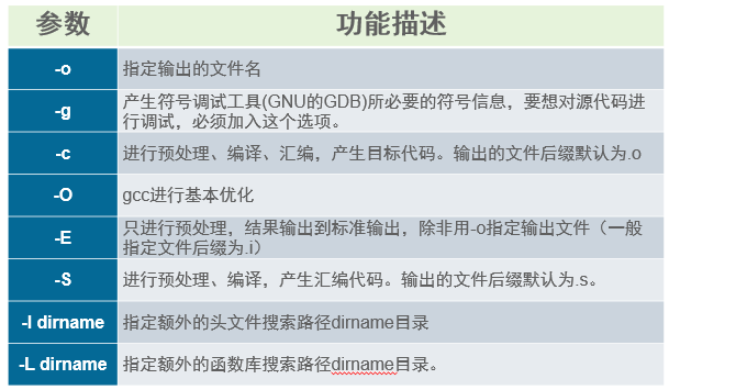 Linux下的编程开发——系统调用编程运维FloraSM的博客-