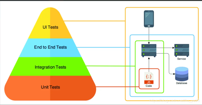 Front-end test classification