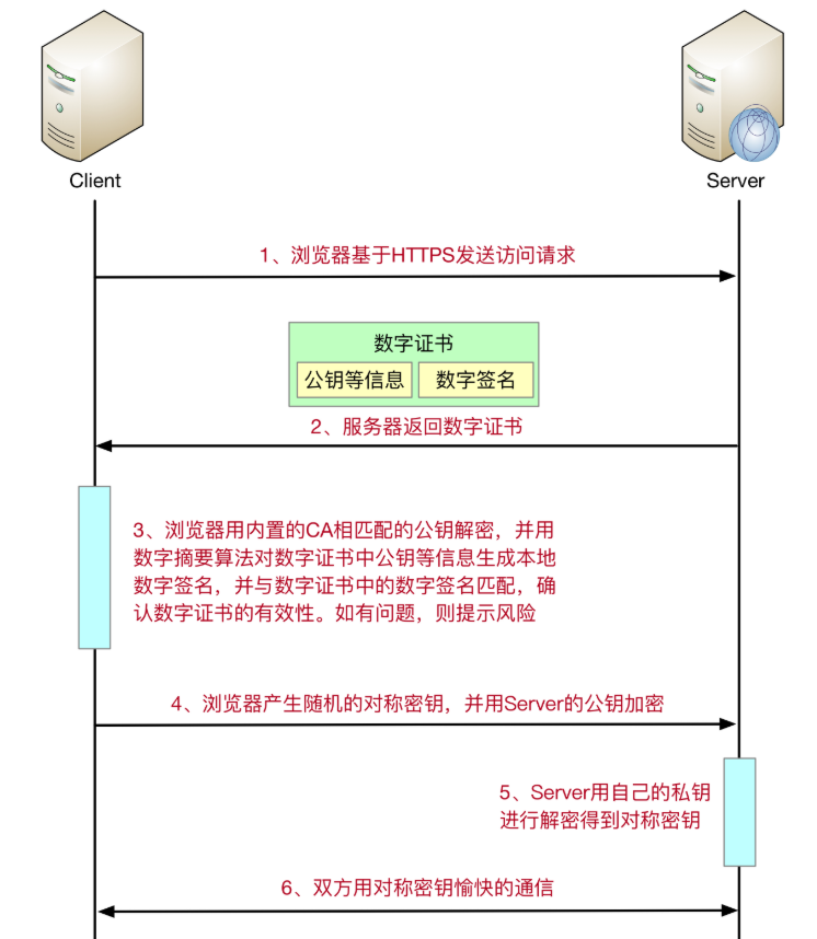 在這裡插入圖片描述