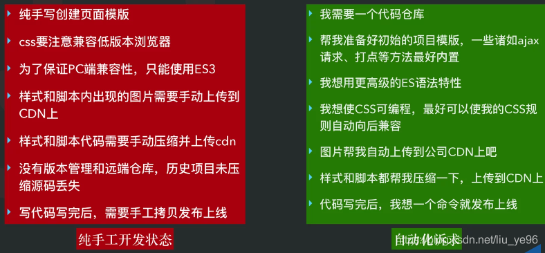 純粋な手作業->自動化リクエスト