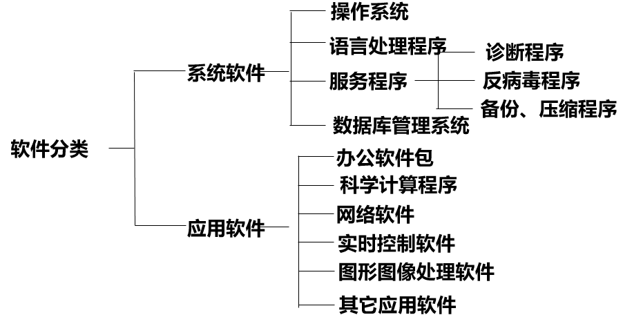 计算机组成概论