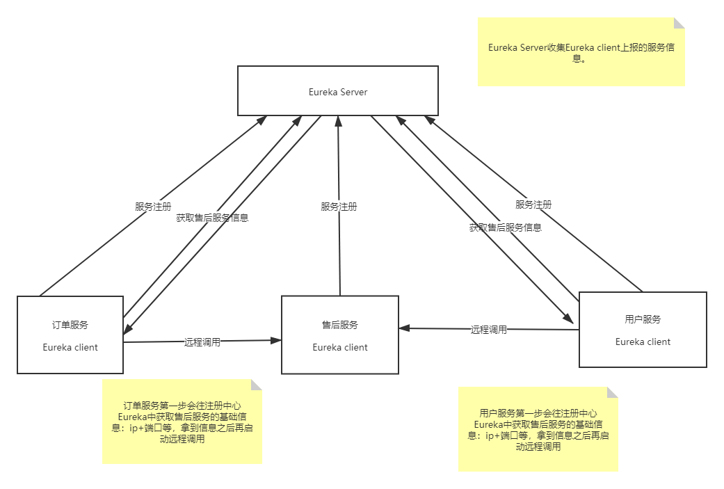 分布式架构都说不明白，凭什么让老板给你加薪？数据库卖托儿索的小火柴-