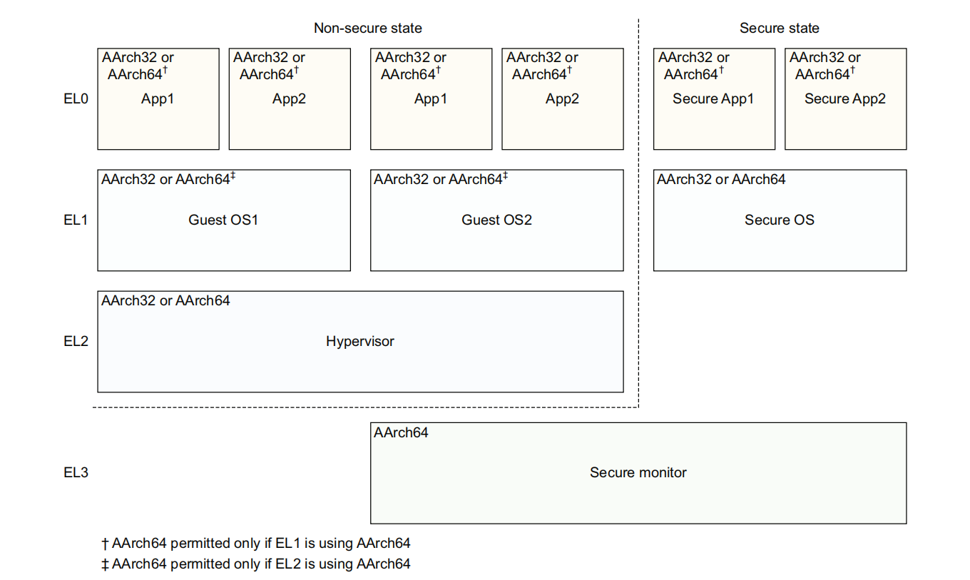 arm architecture reference manual arm11