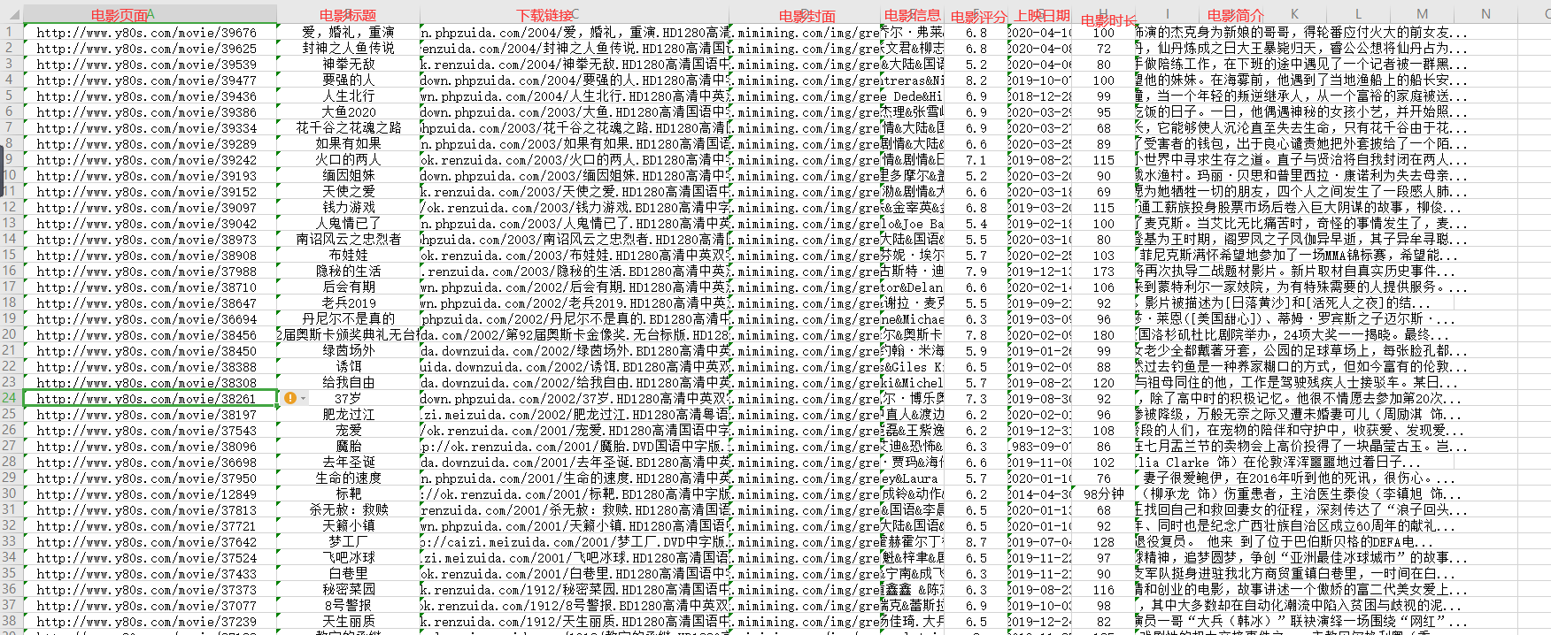 python简单爬虫爬取80s电影网所有电影网络weixin43386443的博客-