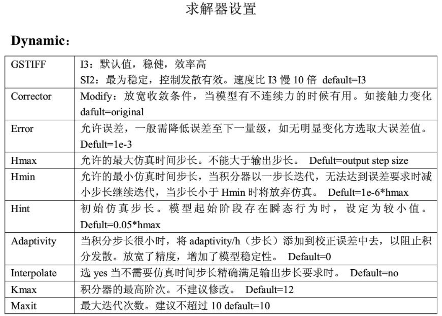 adams中函数_模拟积分器