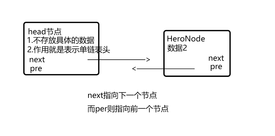 【Java数据结构与算法】双向链表Javalolly1023的博客-