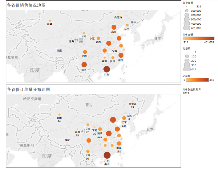 商城数据分析—Tableau可视化