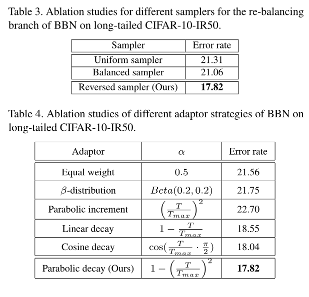 【目标检测】17、BBN:Bilateral-Branch Network