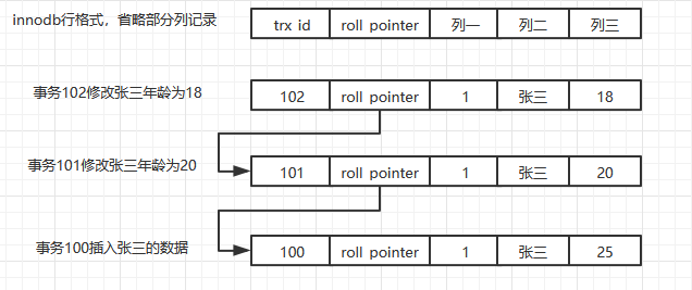 mysql——事务数据库LiuRenyou的博客-