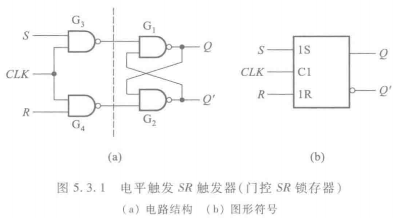 d触发器门级电路图图片