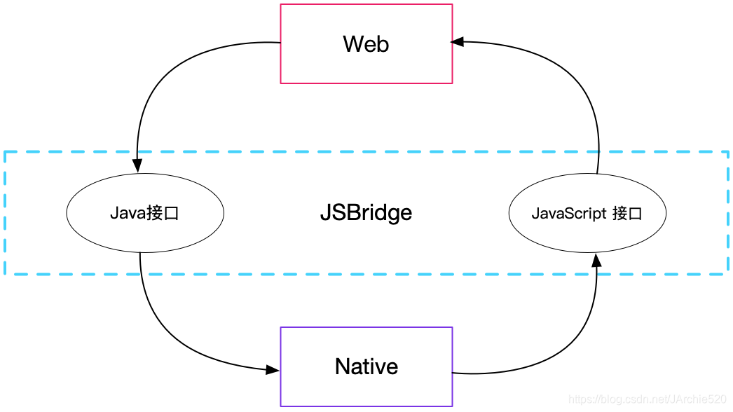 快速搞定移动端混合开发基础移动开发JArchie520的博客-