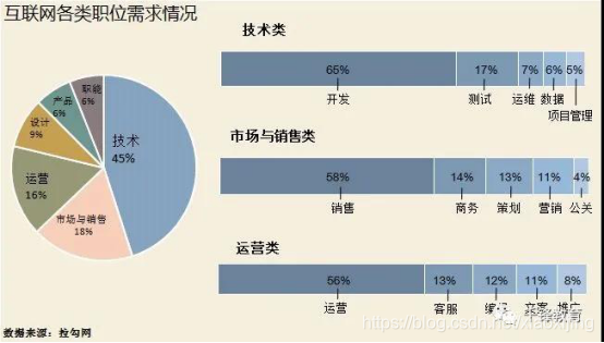 互联网 运营 岗位职责,互联网运营岗位职责和工作内容