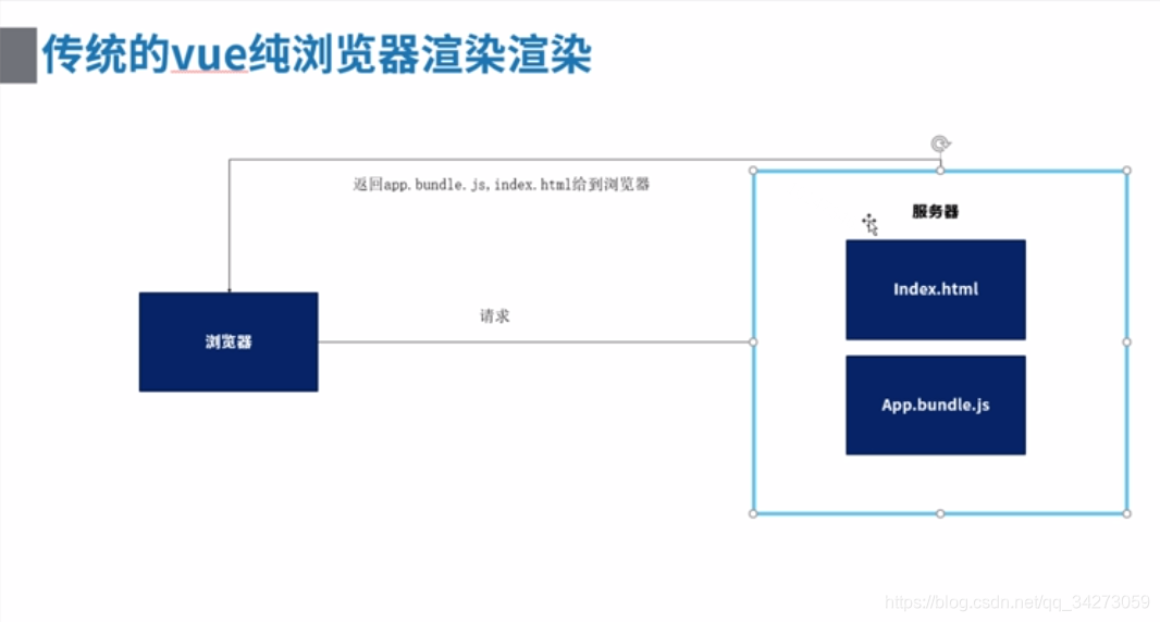 ssr服务器地址免费 watermark,type_ZmFuZ3poZW5naGVpdGk,shadow_10,text_aHR0cHM6Ly9ibG9nLmNzZG4ubmV0L3FxXzM0MjczMDU5,size_16,color_FFFFFF,t_70