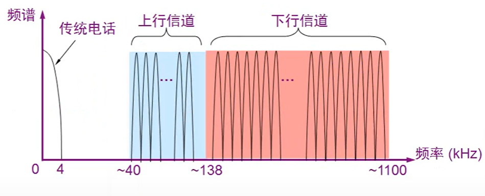 二、物理层_基带 频带 宽带 带通-CSDN博客