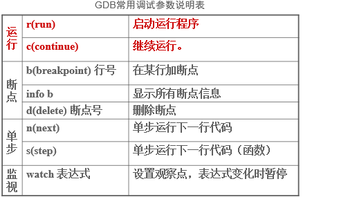 Linux下的编程开发——系统调用编程运维FloraSM的博客-