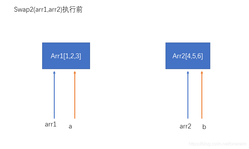 javascript 传值 传引用 swap()_oneraim的博客-CSDN博客_js swap