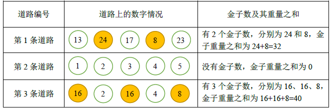 upc 个人训练赛第十场：组装玩具+河床（二分+最长不下降子序列）