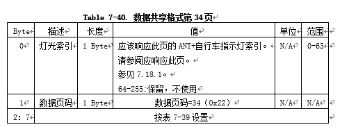 Table 7-40. 数据共享格式第34页