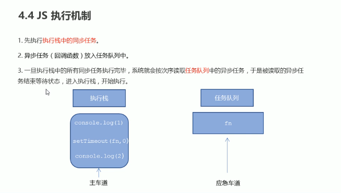前端学习(904):同步任务和异步任务执行区别