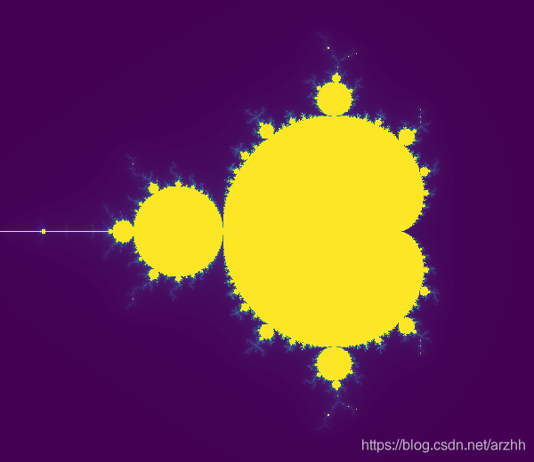 曼德布洛特集合(Mandelbrot set)_mandelbrot set生成器-CSDN博客